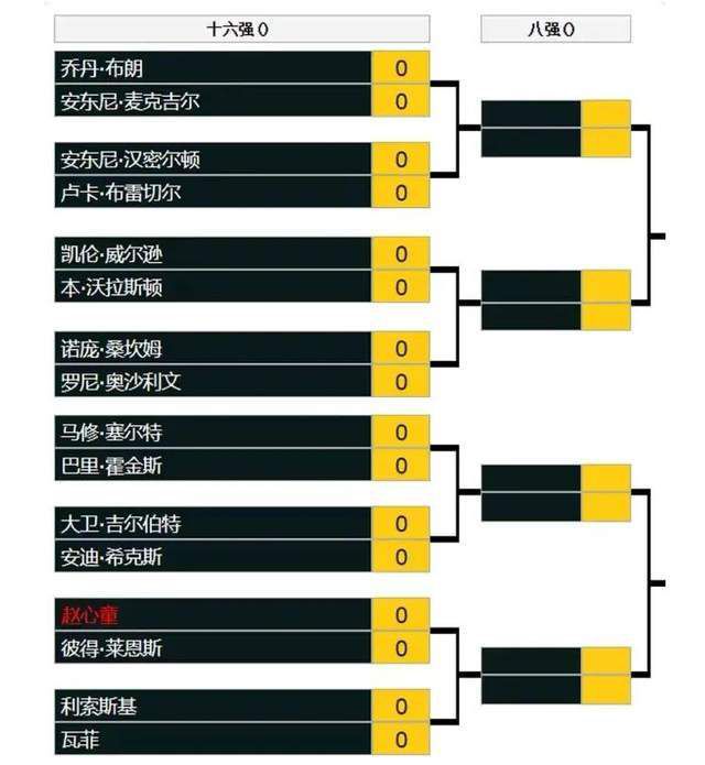 纽卡斯尔联本轮之前客场战绩居积分榜第15位，进球13个，失球10个，客场战绩排名英超下游。